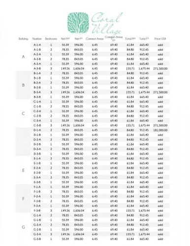 Disponibilidad y precios