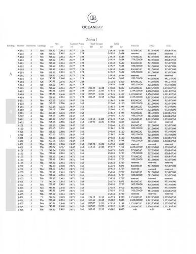Disponibilidad y precios (1)