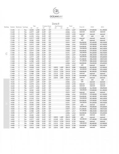 Disponibilidad y precios (2)