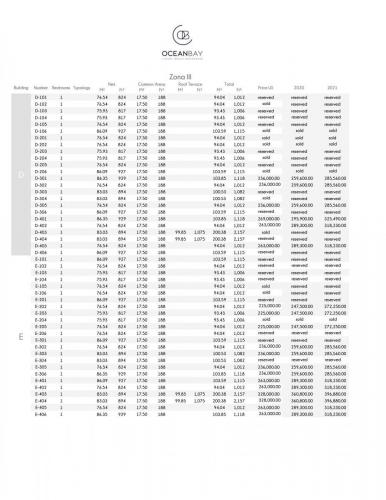 Disponibilidad y precios (3)
