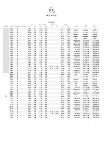 Disponibilidad y precios (4)